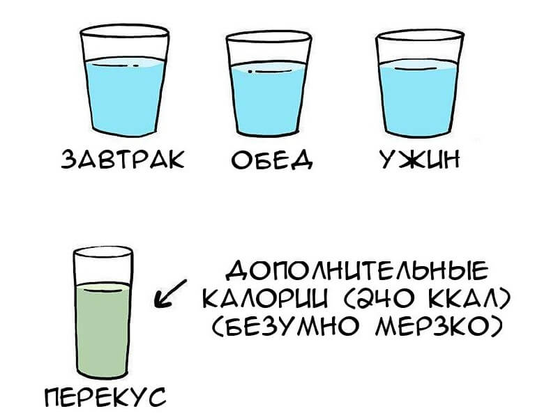 диабет диета